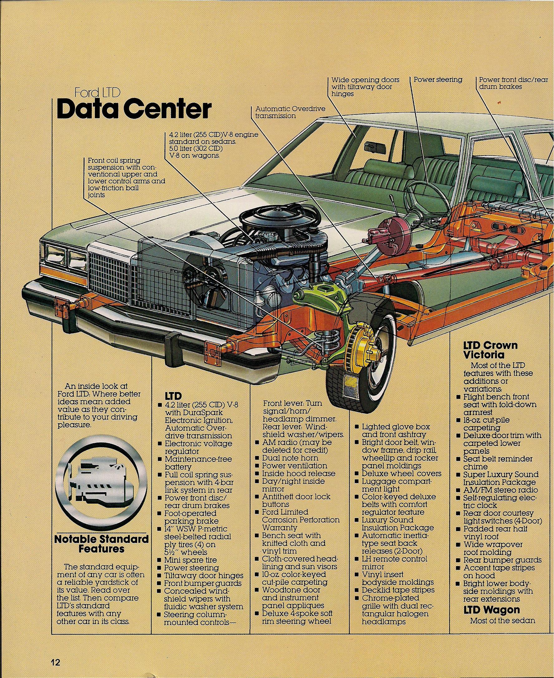 1981 Ford LTD Brochure Page 5